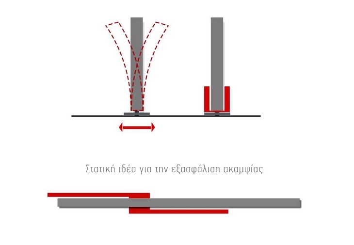 Archisearch 2ο ΒΡΑΒΕΙΟ ΣΤΟΝ ΔΙΑΓΩΝΙΣΜΟ ΤΟΥ ΕΙΑ ''ΑΣΤΙΚΟ ΣΗΜΑ'' / Σ. ΓΙΩΤΑΚΗΣ, Μ. ΖΑΚΥΝΘΙΝΟΥ-ΞΑΝΘΗ, Κ. ΚΩΝΣΤΑΝΤΑΡΑΣ & Ν. ΛΑΜΠΡΟΣ